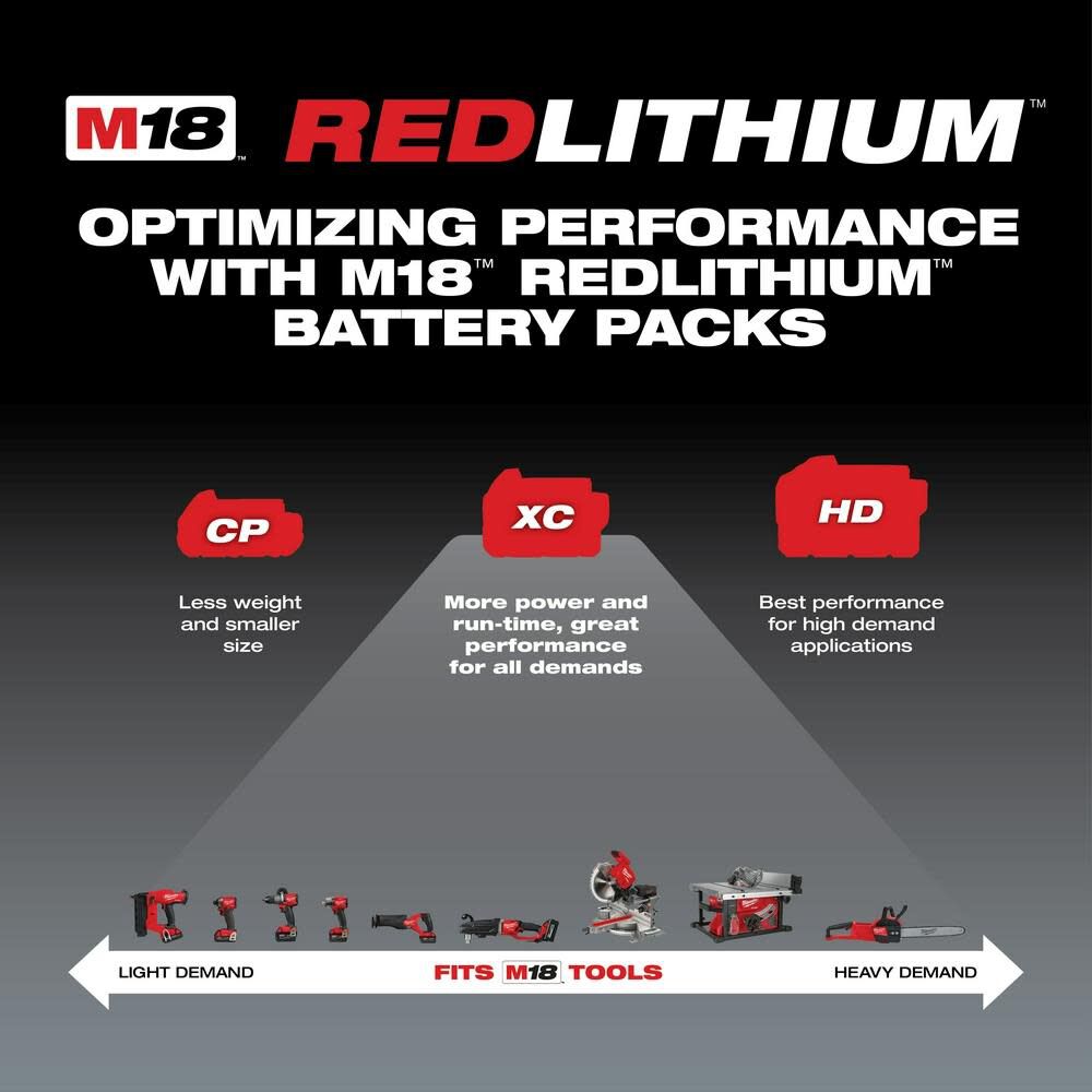 Milwaukee M18 REDLITHIUM XC5.0 Battery 2pk Starter Kit 48-59-1852B - Acme  Tools