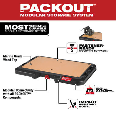 Product Spotlight: Milwaukee PACKOUT — Maine Hardware