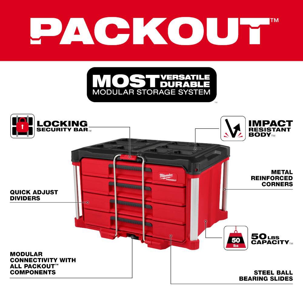 Pack 4 outils POWERPACK M18 FUEL + PACKOUT