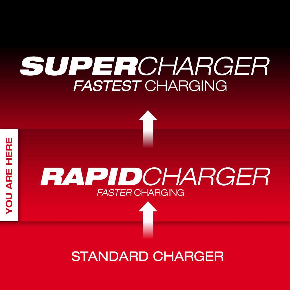 Chargeur rapide M18 & M12 - Milwaukee - 48-59-1808