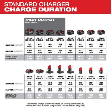 Milwaukee 48-59-1812 M12 M18 Charger