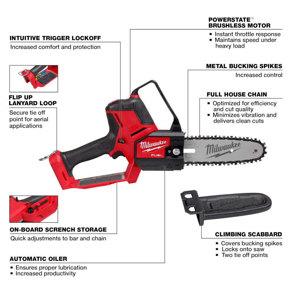 Milwaukee cheap chainsaw gas