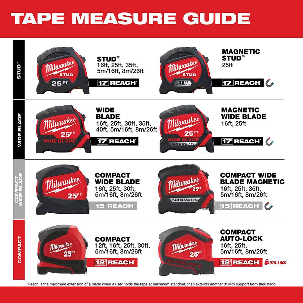 Milwaukee 16Ft Wide Blade Tape Measure 48-22-0216 from Milwaukee Acme  Tools