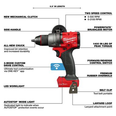 2024's Best Milwaukee Tools: A New Year, A New Toolkit!